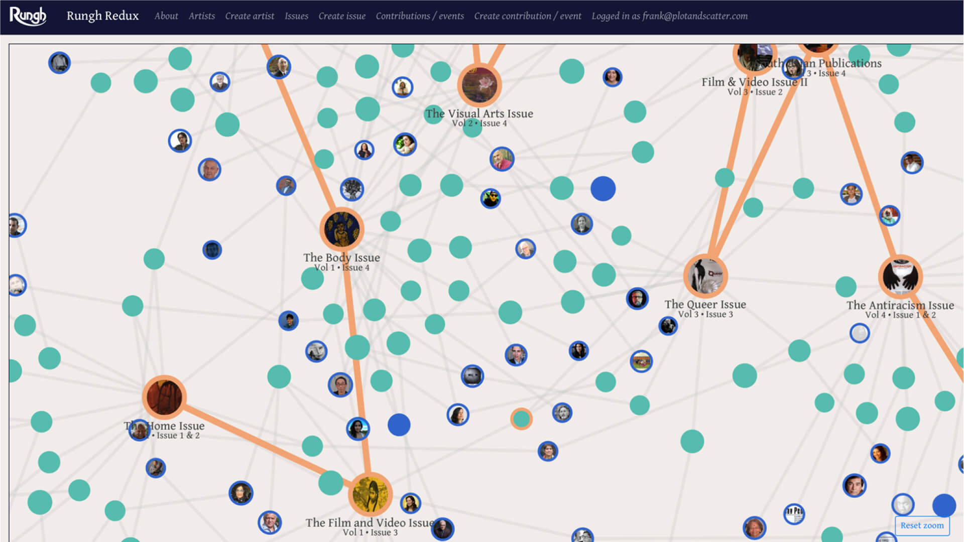 The refined first version of Rungh Redux, after adding artist, contribution, and issue data. The orange "spine" links the issues in chronological order.