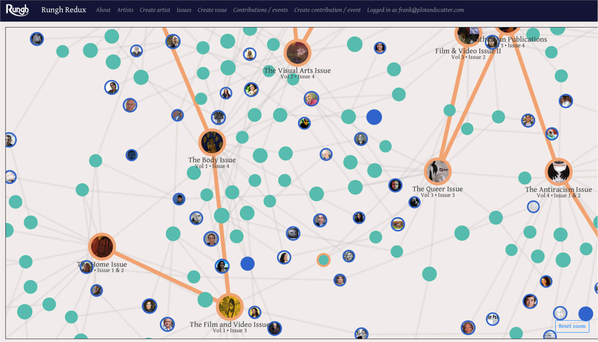 The refined first version of Rungh Redux, after adding artist, contribution, and issue data. The orange "spine" links the issues in chronological order.